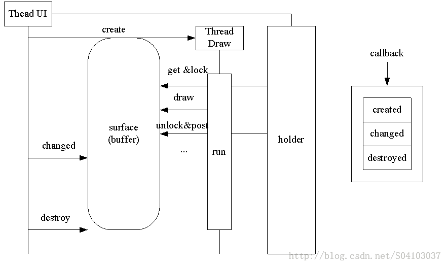 Android surfaceview详解_第1张图片