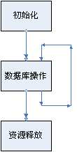 DB2 ODBC简介_第1张图片
