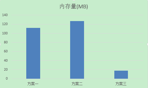 4.redis内存使用优化_第1张图片