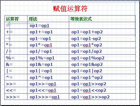 Java运算符_第4张图片