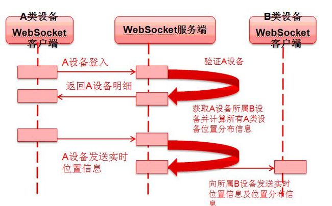 WebSocket 实战_第3张图片