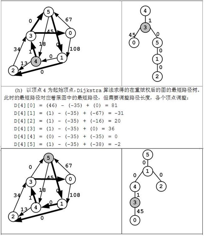 6.3.3 最短路径算法--Dijkstra算法,Bellmanford算法,Floyd算法,Johnson算法_第9张图片