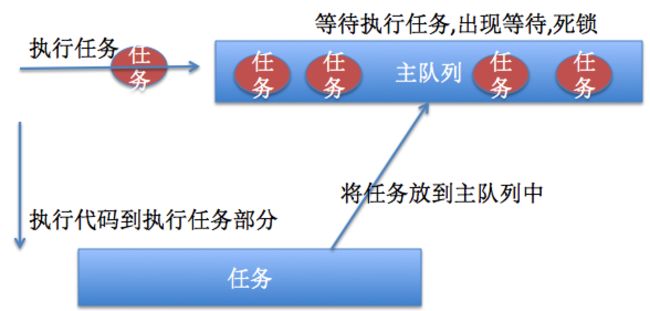 GCD常用函数和文件剪切_第1张图片