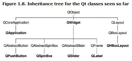 《C++ GUI Programming with Qt4》.1.Getting Started_第3张图片