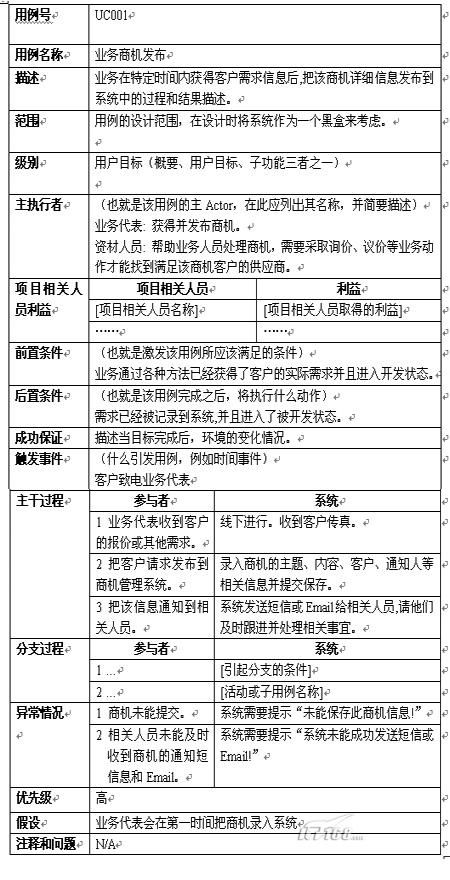 软件工程需求分析七分析_第2张图片
