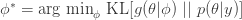 \phi^* = \mbox{arg min}_{\phi} \ \mbox{KL}[ g(\theta|\phi) \ || \ p(\theta|y) ]