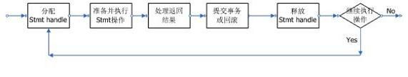 DB2 ODBC简介_第2张图片