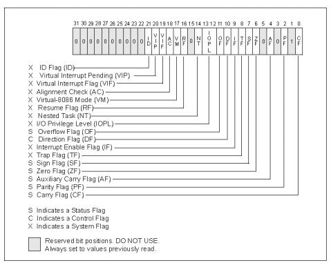 80386的寄存器组成 - whowin - DOS编程技术 80386的寄存器组成_第2张图片