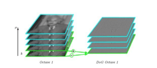 sift算法研究(3)用c语言实现sift算法、上_第8张图片