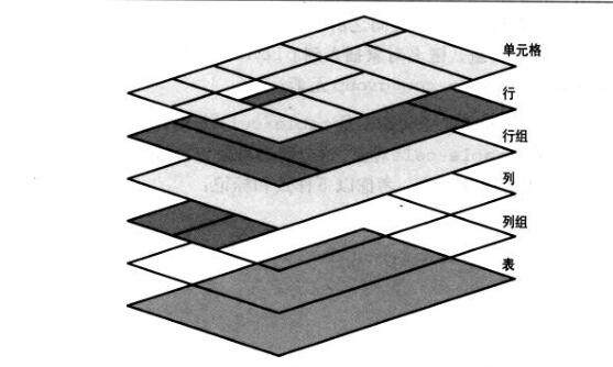 Html结构解析_第9张图片
