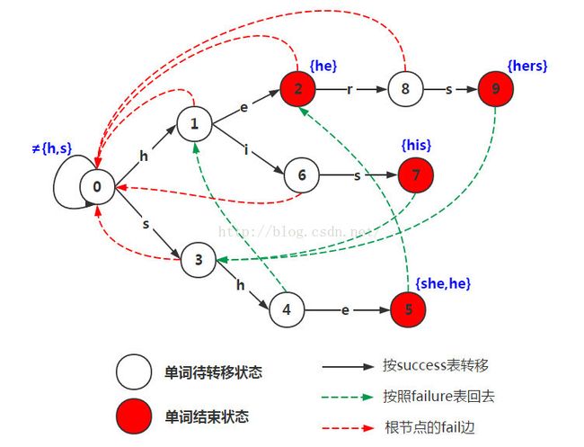 图非原创