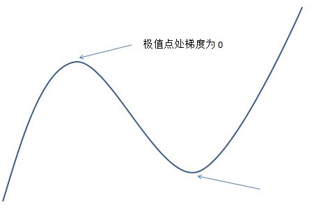 二维线性可分示例图