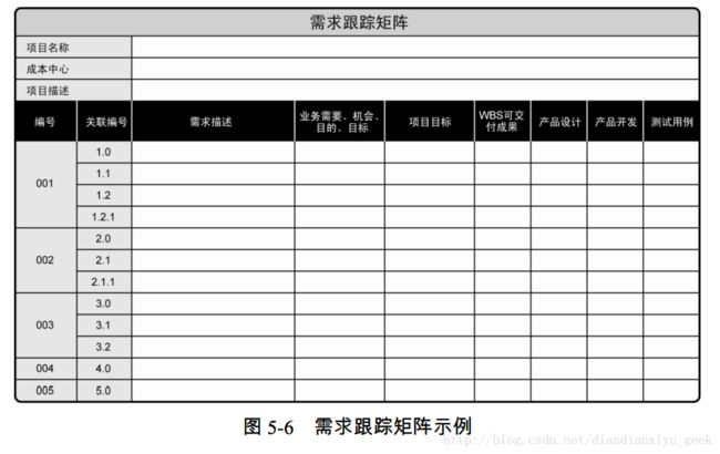 图 5-6 需求跟踪矩阵示例