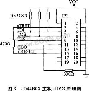 JTAG基本原理(转） - wilson - wilson 的博客