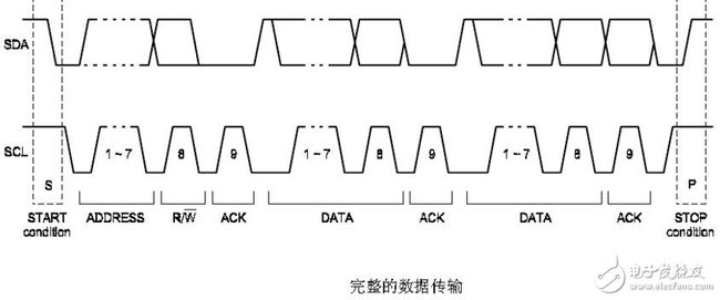 i2c时序图的详细讲解