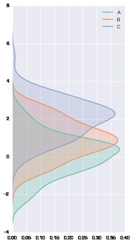 用 Seaborn 画出好看的分布图（Python）