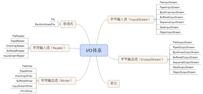 体系结构