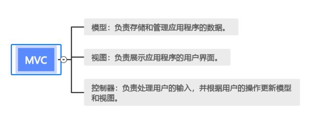 单页应用的架构与设计:打造高效可扩展的 Web 应用(下)_第3张图片