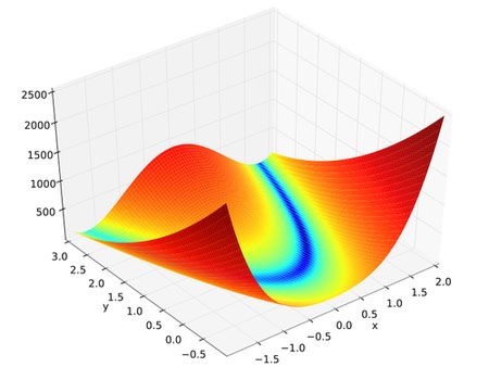 Rosenbrock function 3D