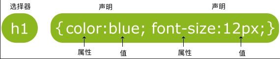 2021年信息学部物联网工程学院学生科协前端大培训_第1张图片