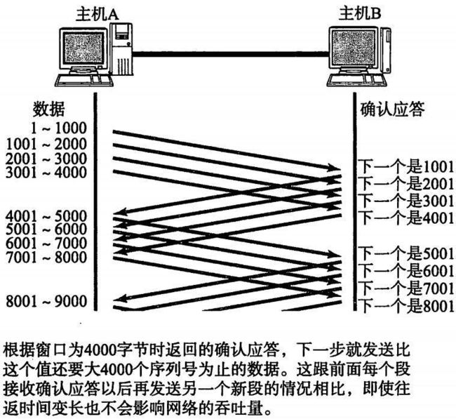 TCP窗口.jpg