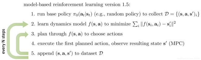 MBRL1.5