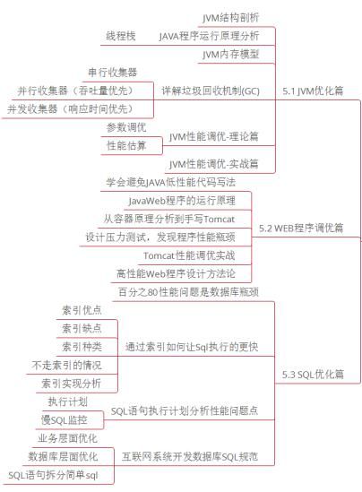 Java程序员朋友,错过金三银四，还不准备金九银十？