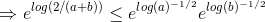 \Rightarrow e^{log(2/(a+b))}\leq e^{log(a)^{-1/2}}e^{log(b)^{-1/2}}