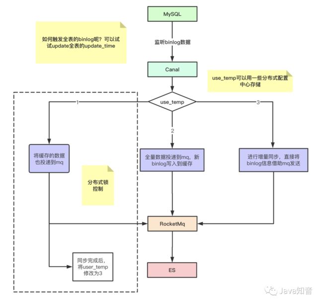 小林求职记（三）一上来就围绕电商系统层层提问，我太难了....