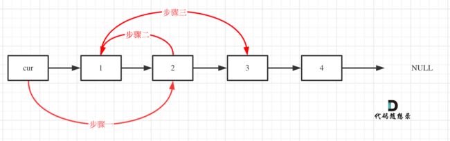 24.两两交换链表中的节点1