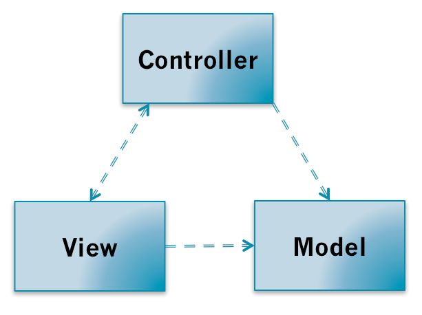 mvc-dep