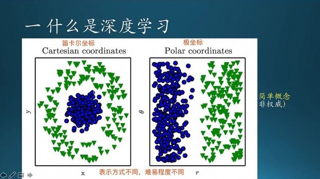 BAT资深算法工程师「Deep Learning」读书系列分享（一） | 分享总结