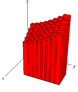 Double Integrals