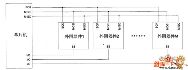 一个主机扩展多个外围器件