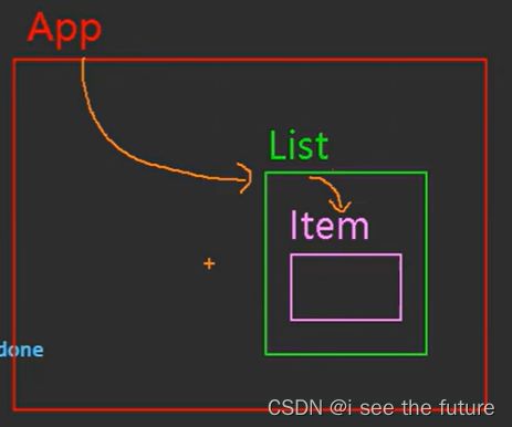 【Vue实践】尚硅谷张天禹Vue学习笔记(更新至第86课)-20221126~20221212_第74张图片