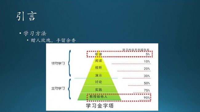 BAT资深算法工程师「Deep Learning」读书系列分享（一） | 分享总结