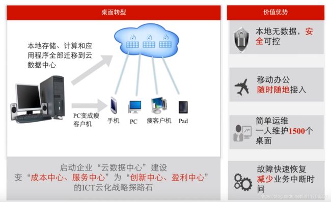 桌面云优势