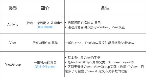 事件在哪些对象之间进行传递？