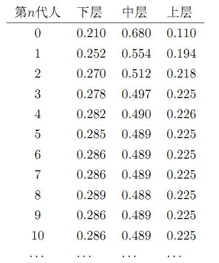 table-2