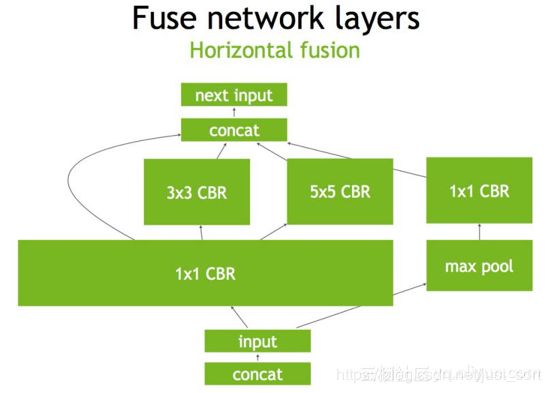 Figure3，水平Fuse