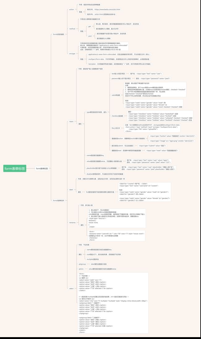 Html结构解析_第11张图片