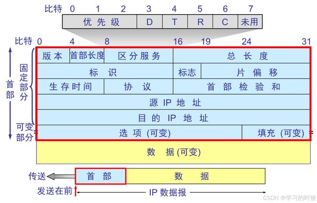 TCP/IP协议栈全解析:从分层模型到核心协议_第5张图片