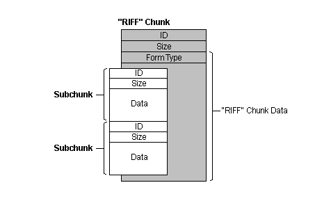 Waveform_PCM-riff_chunk.PNG