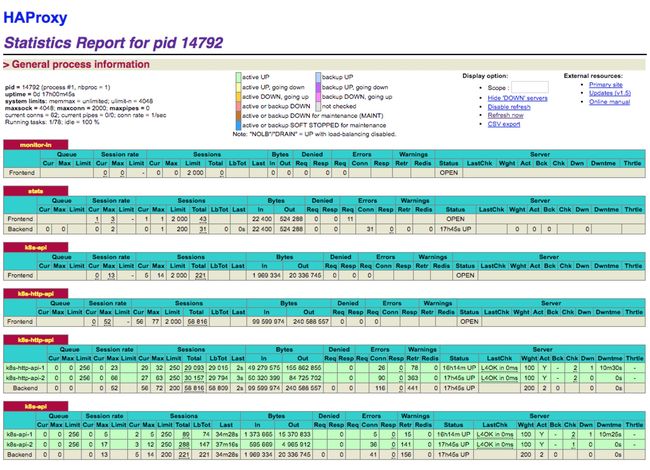 haproxy stats