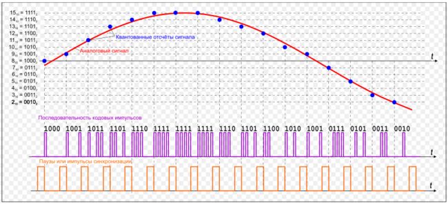 Waveform_PCM-lpcm_4bit.PNG