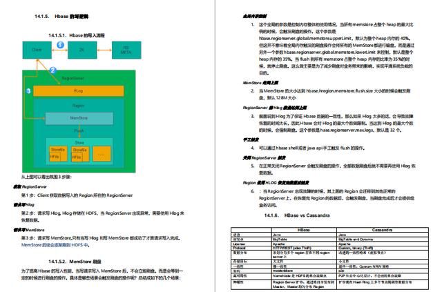 GitHub标星150K的神仙笔记，3个月肝完成功面进美团定级3-2