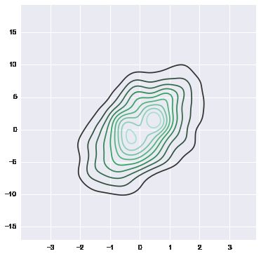 用 Seaborn 画出好看的分布图（Python）