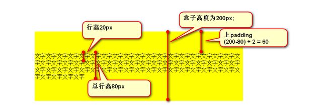 01-CSS属性:字体属性和文本属性_第3张图片