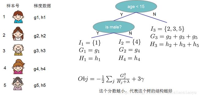 这里写图片描述