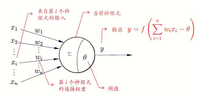 数据挖掘入门系列教程(七点五)之神经网络介绍_第2张图片